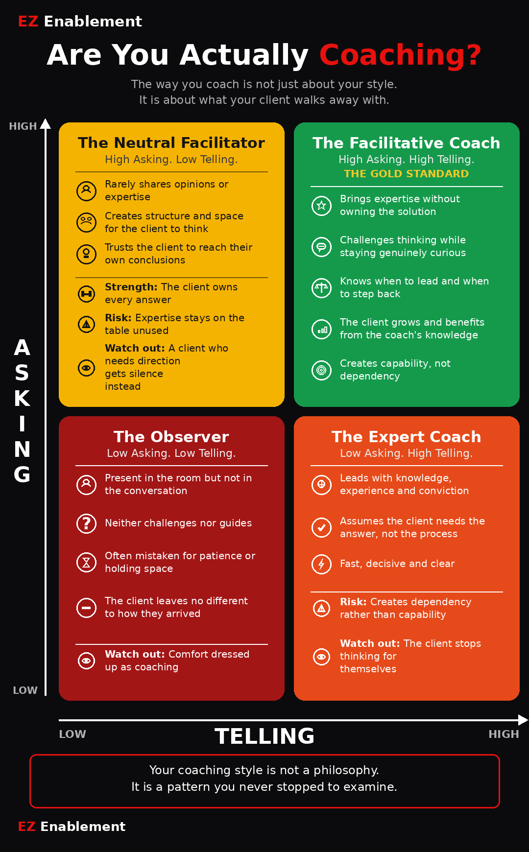 Are You Actually Coaching, the coaching matrix